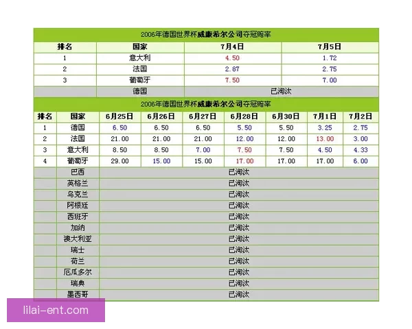世界杯高赔率竞猜平台推荐让你轻松赢取丰厚奖金秘籍